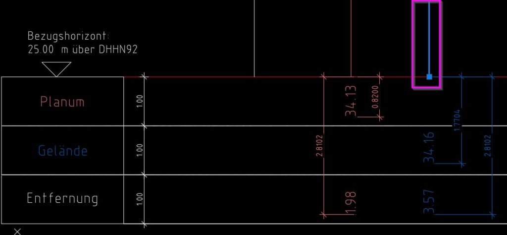 help db reference gelaende linie